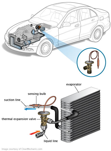 See C2920 repair manual